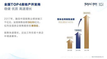 惠州樓市異軍突起 現象、動因與購房者須知