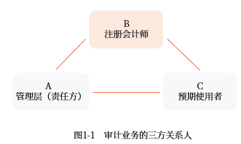 中間小的一層次的結(jié)邊清礎(chǔ)及其保證強(qiáng) 是誰(shuí)賦予第三方公決——角色責(zé)任的聯(lián)結(jié)